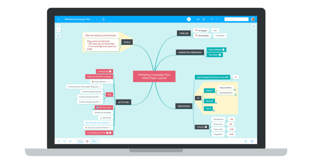 Example of mindmapping