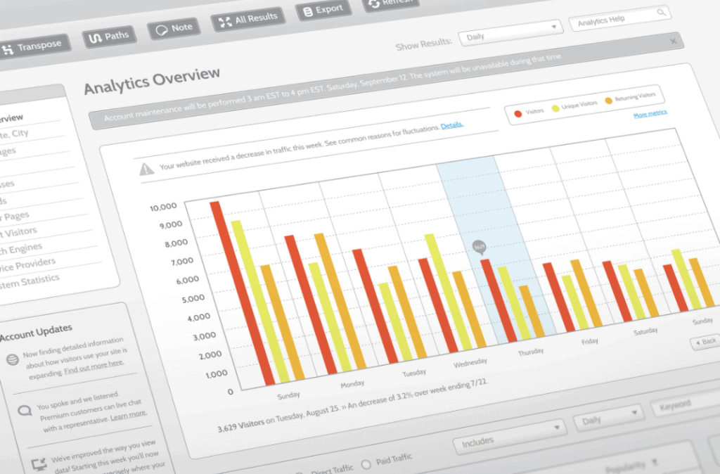 Screen showing website analytics data